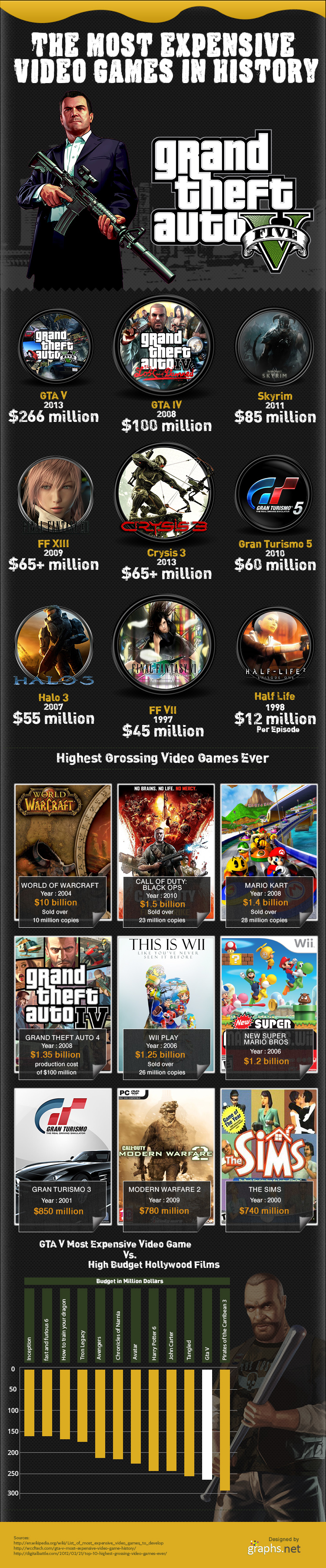 Most-expensive-video-games-infographic