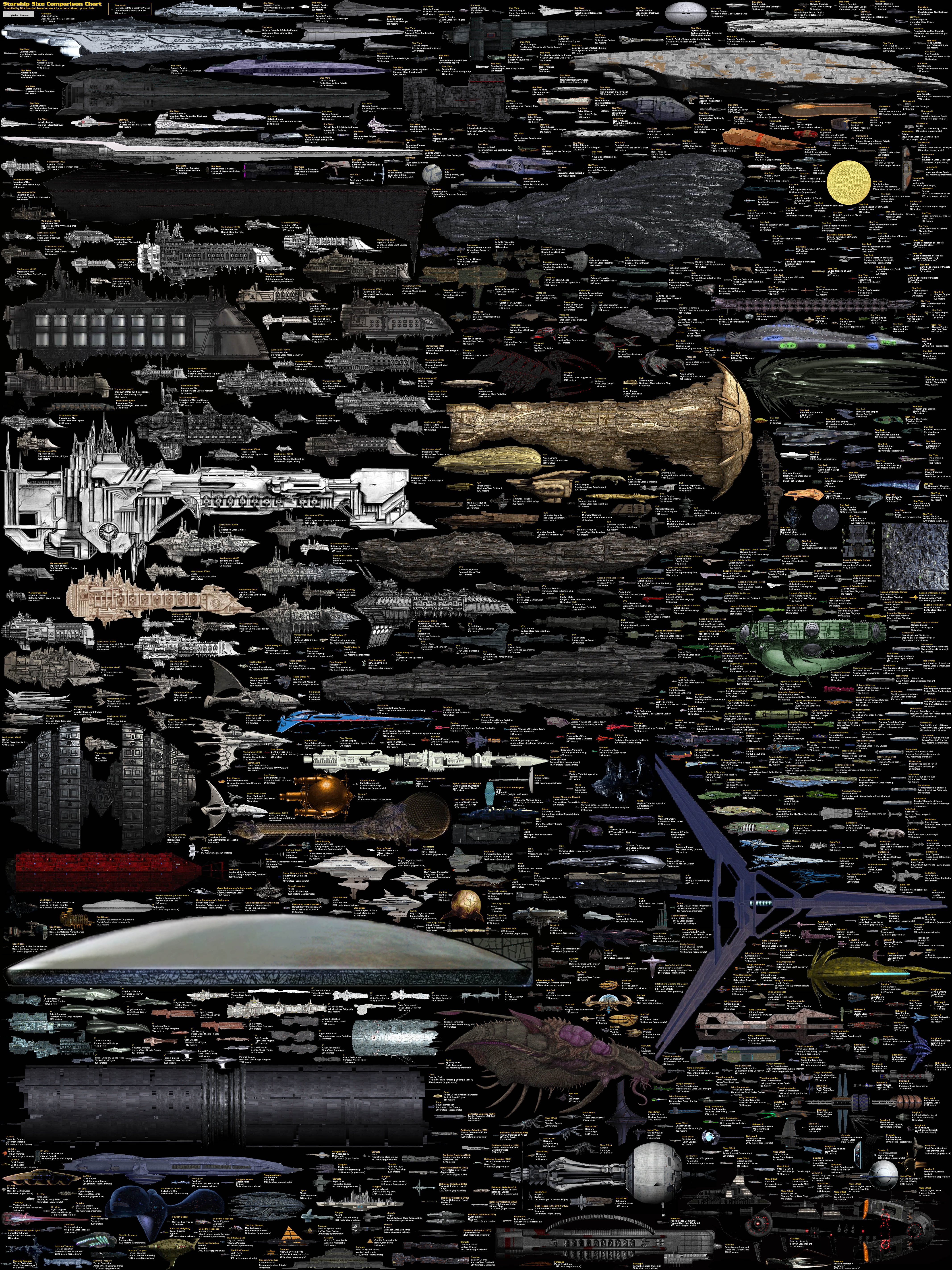 Massive sci-fi ship chart is a geek’s dream