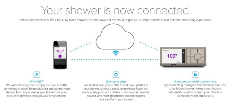 U by moen shower technology
