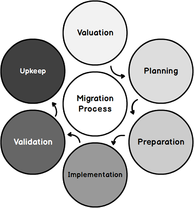 Geek insider unlocking the powerhouse of a new server: 4 ways sql migration benefits a business 3 Geek insider, geekinsider, geekinsider. Com,, unlocking the powerhouse of a new server: 4 ways sql migration benefits a business, business