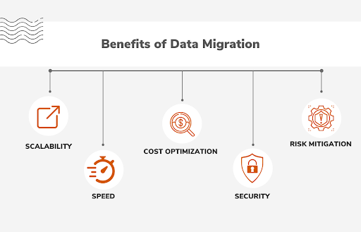 Geek insider unlocking the powerhouse of a new server: 4 ways sql migration benefits a business 5 Geek insider, geekinsider, geekinsider. Com,, unlocking the powerhouse of a new server: 4 ways sql migration benefits a business, business