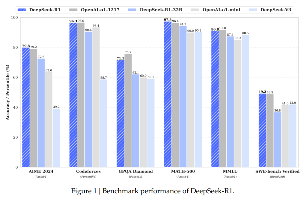 Geek insider, geekinsider, geekinsider. Com,, deepseek-r1 671b deployment: how to maximize performance, internet
