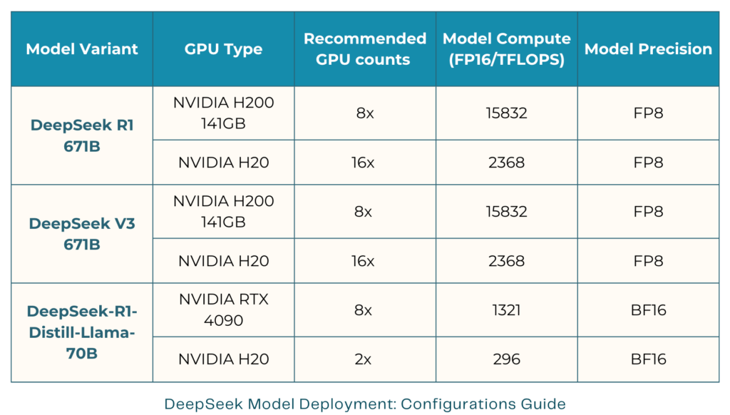 Geek insider, geekinsider, geekinsider. Com,, deepseek-r1 671b deployment: how to maximize performance, internet
