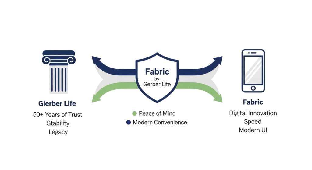 Geek insider fabric by gerber life: digital life insurance for families 2 Geek insider, geekinsider, geekinsider. Com,, fabric by gerber life: digital life insurance for families, living